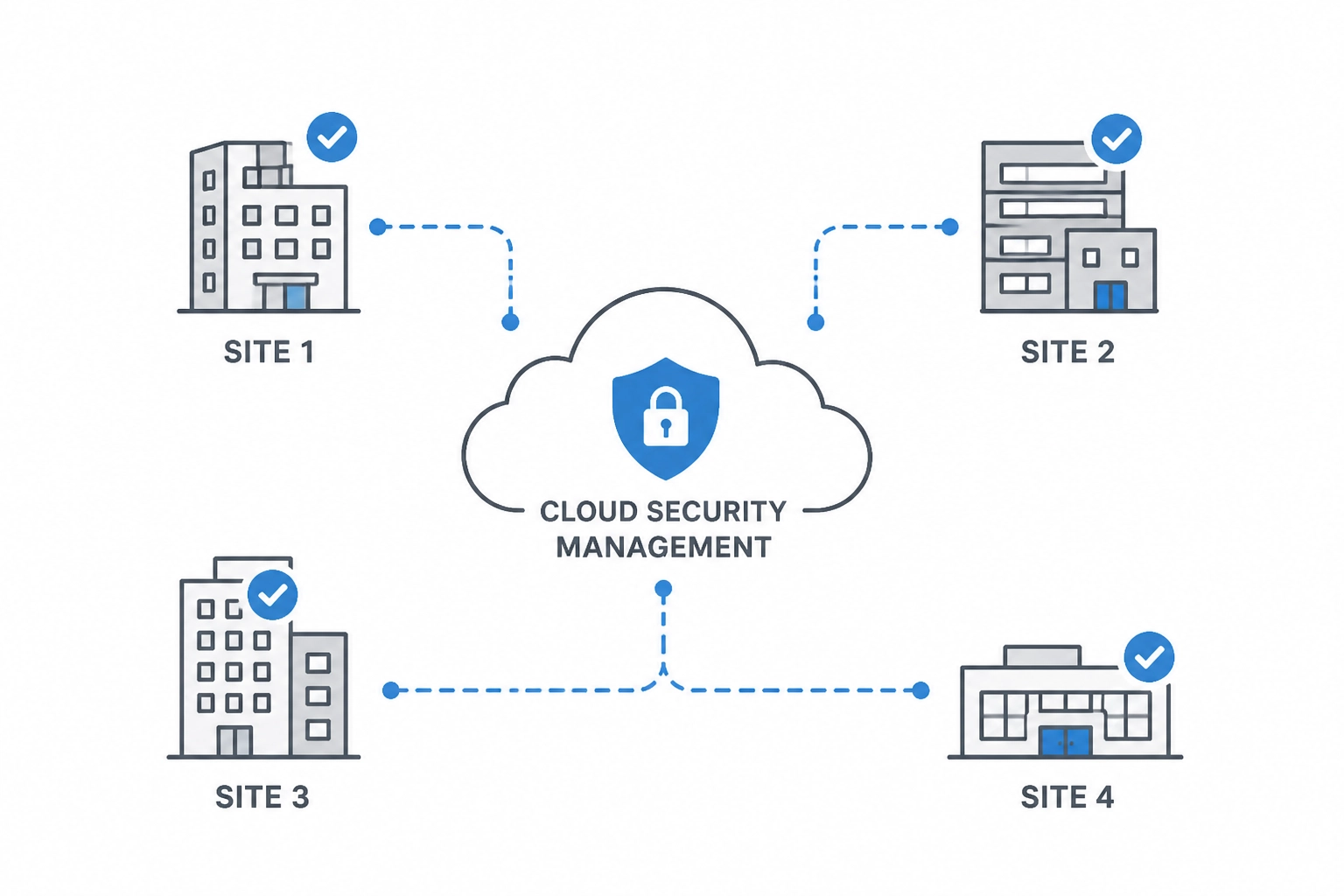 cloud-security-schematic